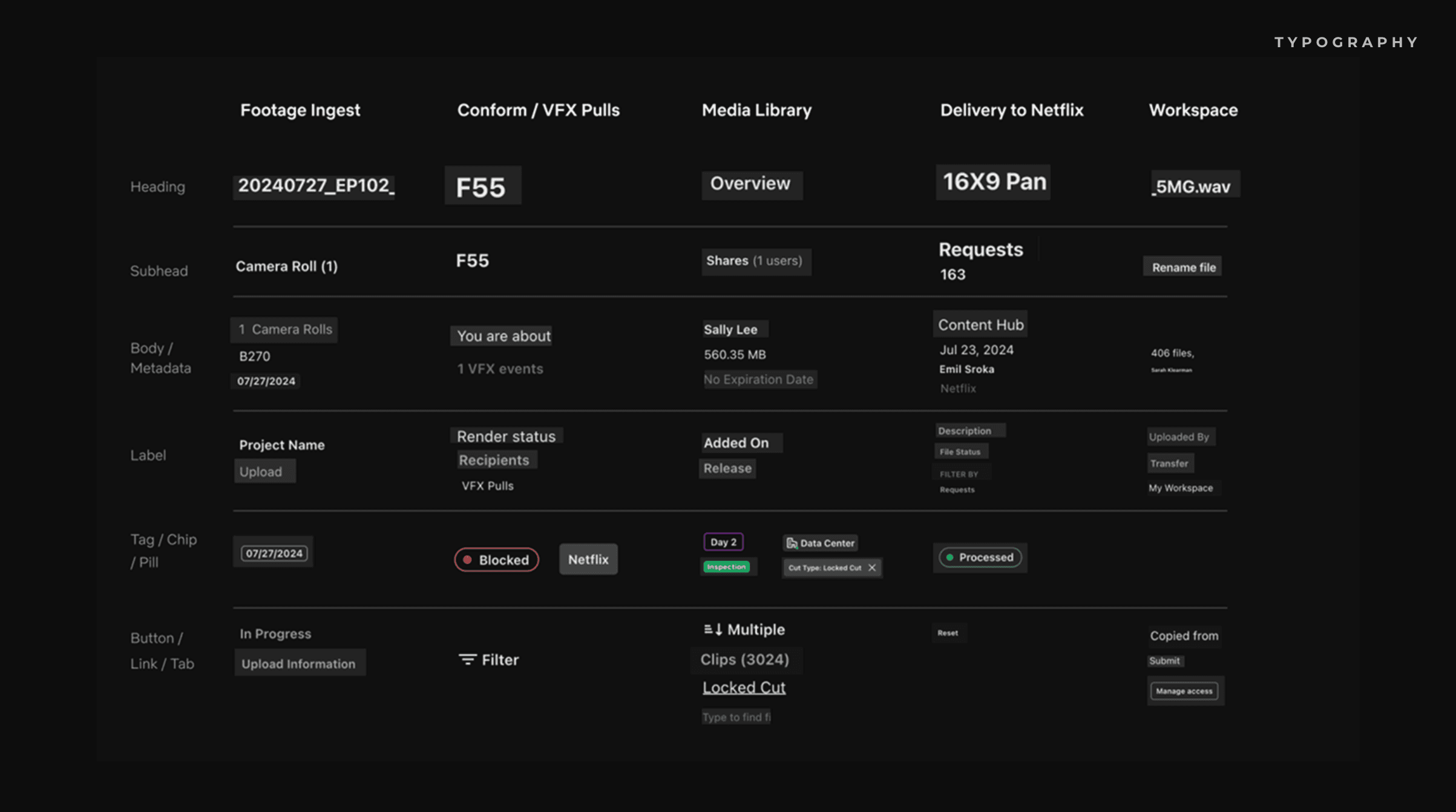 Typography system — values and labels