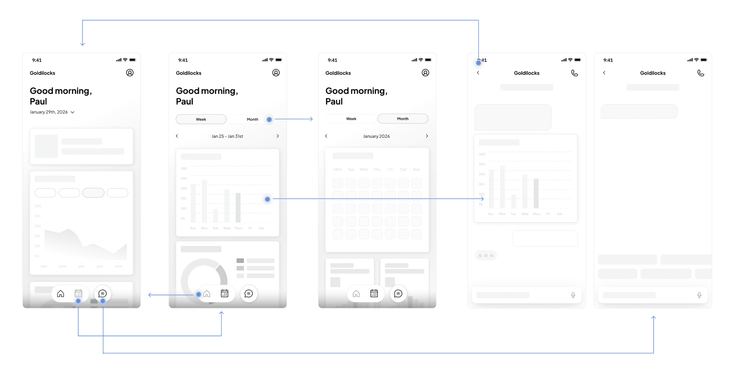 Navigation and interaction flows