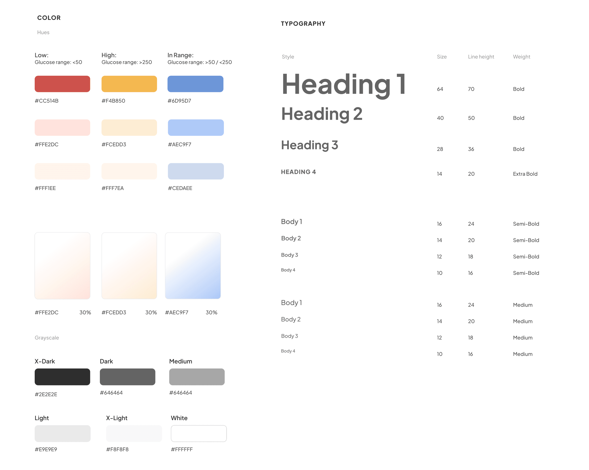Design system foundations