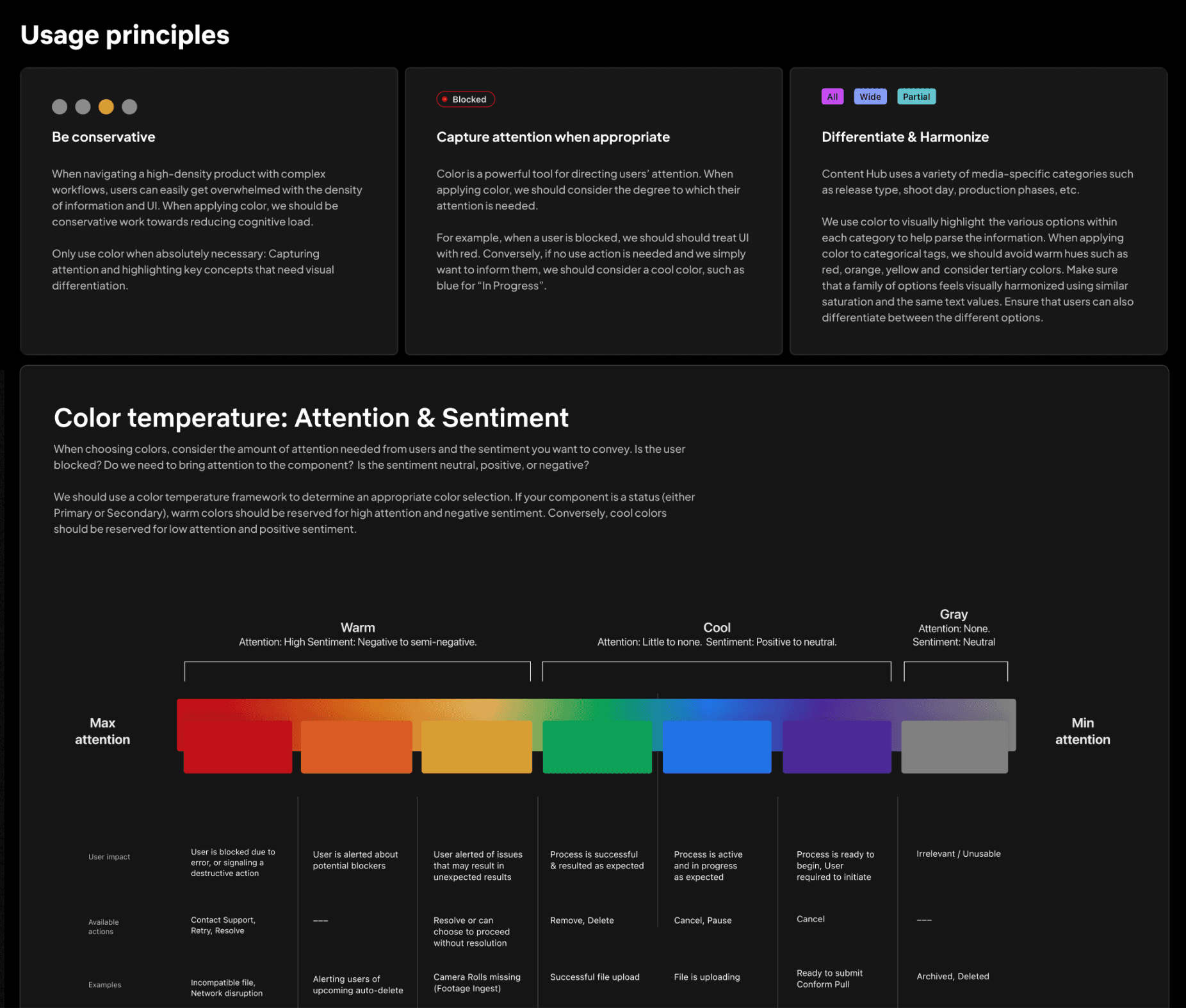 Color usage principles
