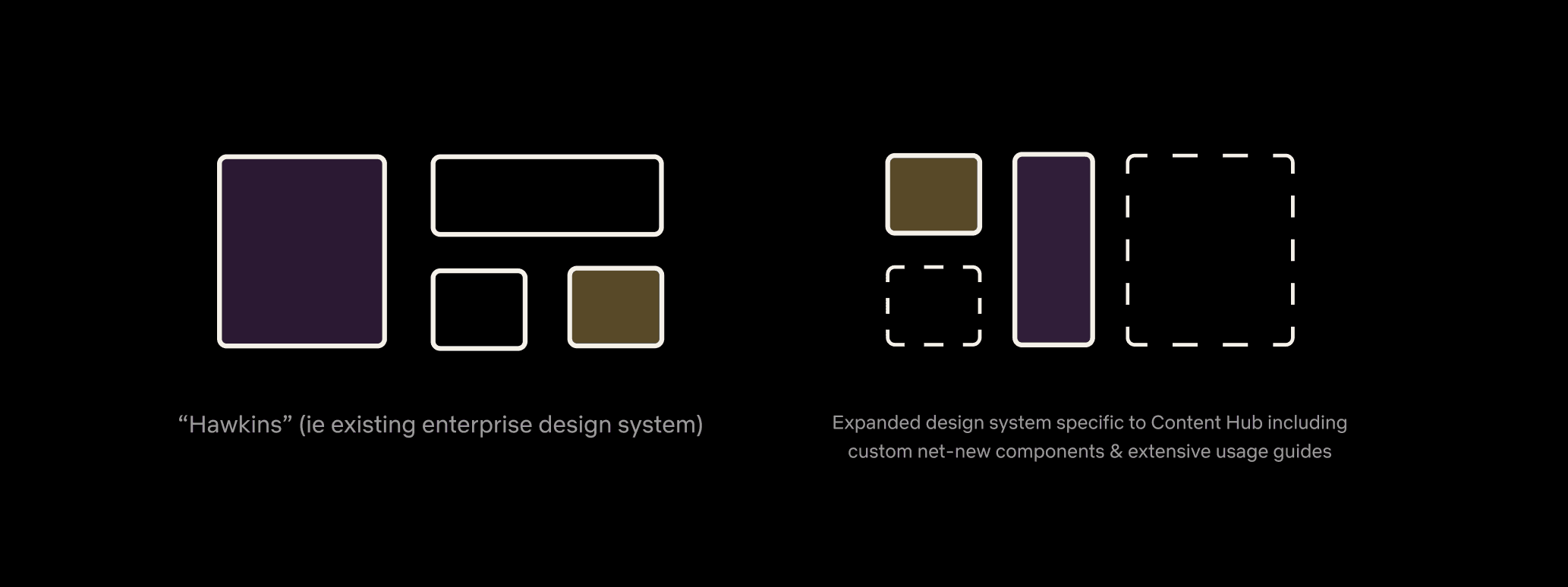 Expansion pack concept