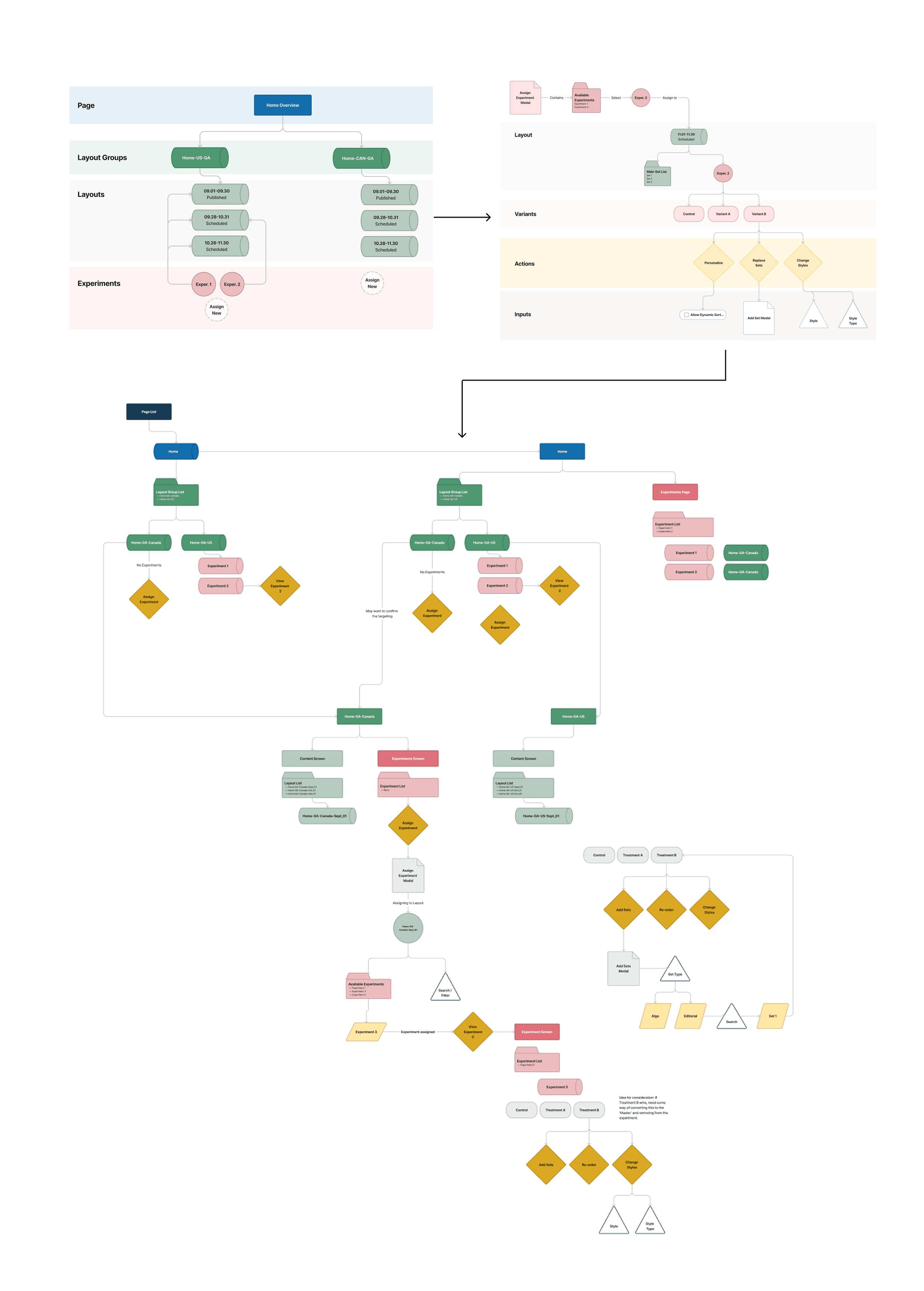 Information architecture and user journey maps