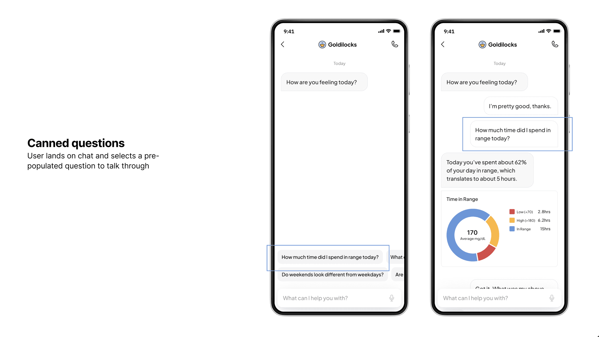 Use case: Canned questions