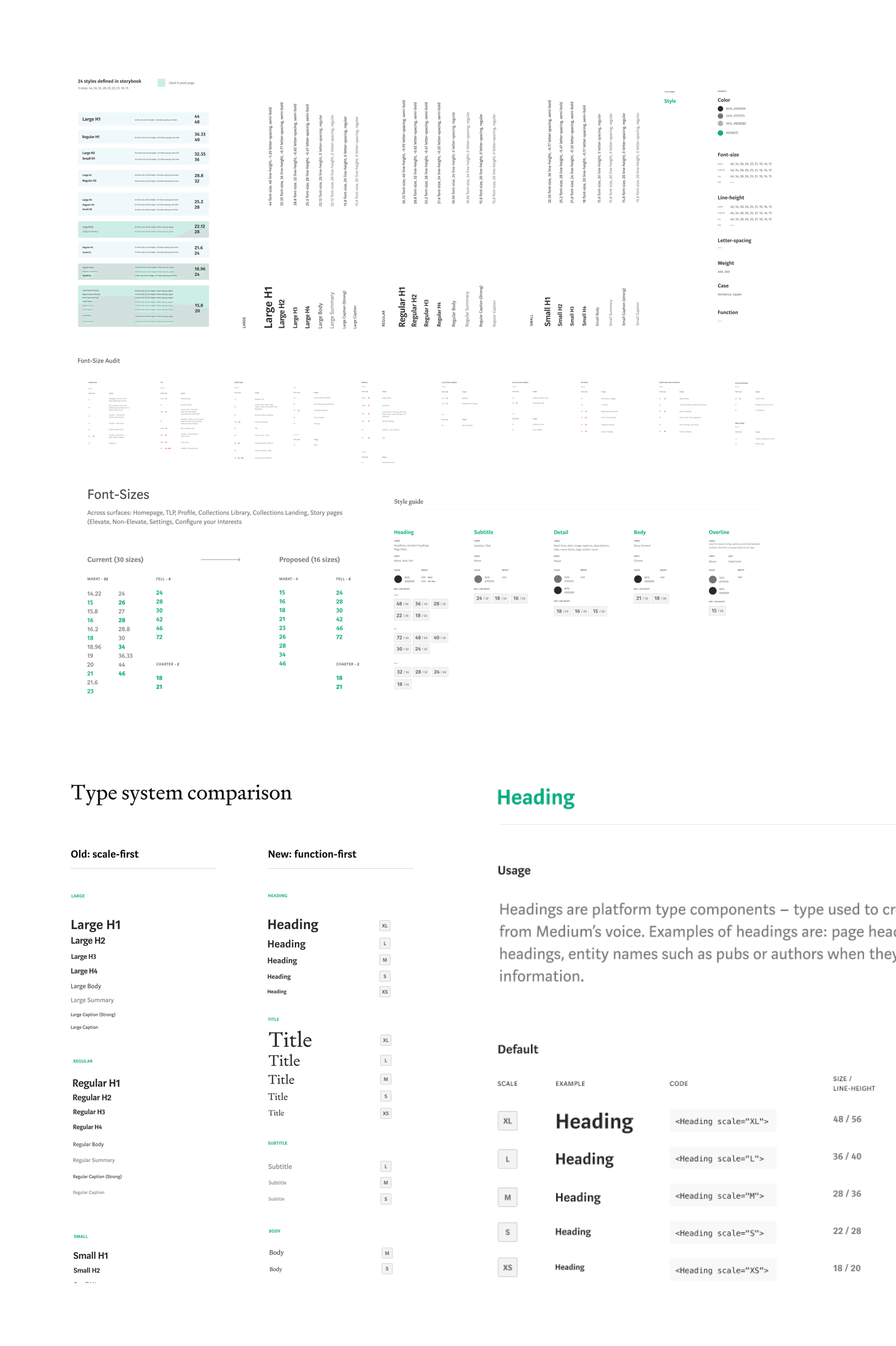 Typography system evolution